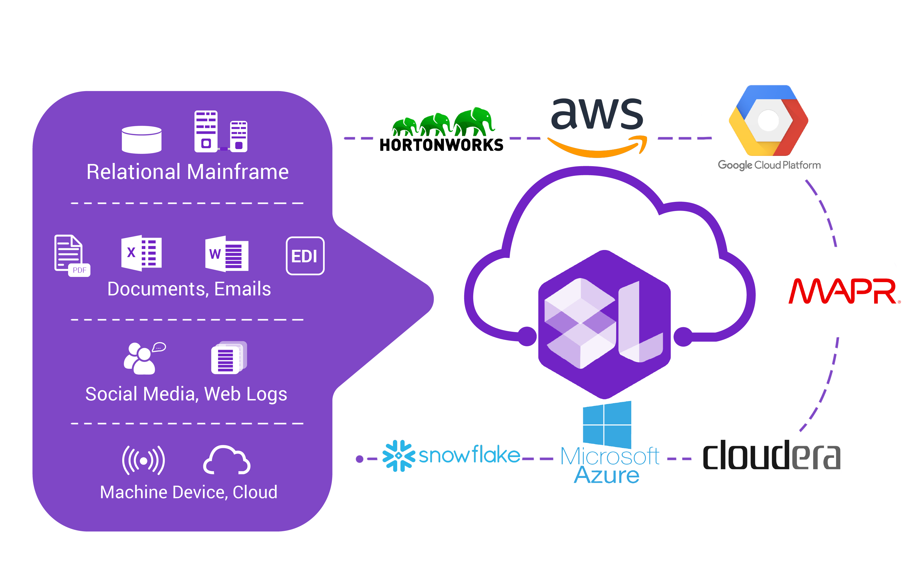 Big Data Analytics Platform Stacklabs Image